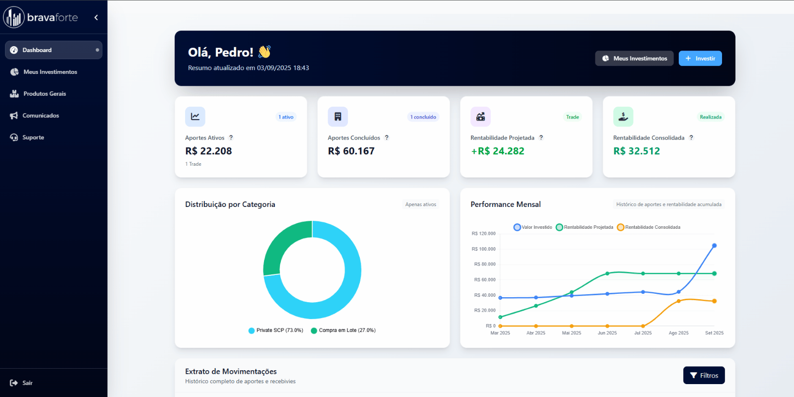 Dashboard SaaS BravaForte